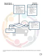 Предварительный просмотр 215 страницы Mahindra Maxximo Mini Van Vx 2012 Diagnostic Manual