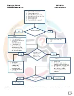 Предварительный просмотр 220 страницы Mahindra Maxximo Mini Van Vx 2012 Diagnostic Manual