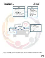 Предварительный просмотр 221 страницы Mahindra Maxximo Mini Van Vx 2012 Diagnostic Manual