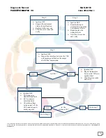 Preview for 229 page of Mahindra Maxximo Mini Van Vx 2012 Diagnostic Manual