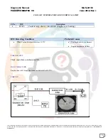 Preview for 234 page of Mahindra Maxximo Mini Van Vx 2012 Diagnostic Manual