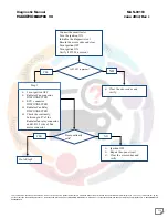 Preview for 236 page of Mahindra Maxximo Mini Van Vx 2012 Diagnostic Manual