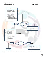 Preview for 237 page of Mahindra Maxximo Mini Van Vx 2012 Diagnostic Manual