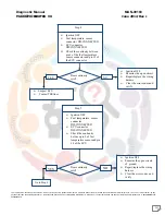 Preview for 242 page of Mahindra Maxximo Mini Van Vx 2012 Diagnostic Manual