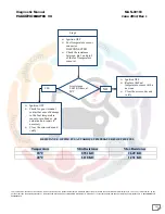 Preview for 243 page of Mahindra Maxximo Mini Van Vx 2012 Diagnostic Manual