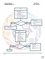 Preview for 251 page of Mahindra Maxximo Mini Van Vx 2012 Diagnostic Manual