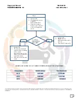 Preview for 252 page of Mahindra Maxximo Mini Van Vx 2012 Diagnostic Manual