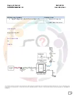 Preview for 254 page of Mahindra Maxximo Mini Van Vx 2012 Diagnostic Manual