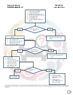 Preview for 257 page of Mahindra Maxximo Mini Van Vx 2012 Diagnostic Manual