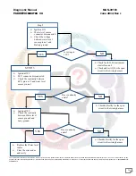 Preview for 258 page of Mahindra Maxximo Mini Van Vx 2012 Diagnostic Manual