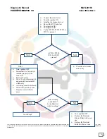 Preview for 265 page of Mahindra Maxximo Mini Van Vx 2012 Diagnostic Manual