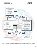 Preview for 266 page of Mahindra Maxximo Mini Van Vx 2012 Diagnostic Manual