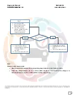 Preview for 267 page of Mahindra Maxximo Mini Van Vx 2012 Diagnostic Manual