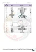 Preview for 7 page of Mahindra Quanto Ems Diagnostic Manual