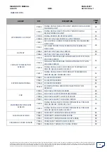 Preview for 18 page of Mahindra Quanto Ems Diagnostic Manual