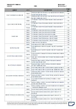 Preview for 19 page of Mahindra Quanto Ems Diagnostic Manual