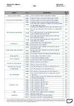 Preview for 20 page of Mahindra Quanto Ems Diagnostic Manual