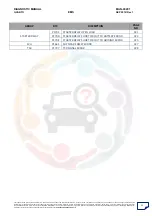 Preview for 21 page of Mahindra Quanto Ems Diagnostic Manual