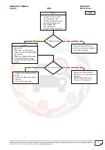 Preview for 25 page of Mahindra Quanto Ems Diagnostic Manual