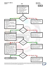 Preview for 29 page of Mahindra Quanto Ems Diagnostic Manual