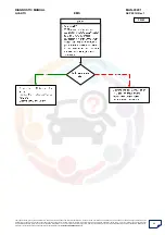 Preview for 30 page of Mahindra Quanto Ems Diagnostic Manual