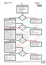 Preview for 34 page of Mahindra Quanto Ems Diagnostic Manual