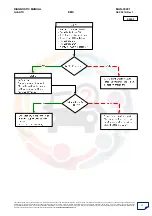 Preview for 37 page of Mahindra Quanto Ems Diagnostic Manual