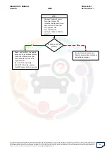 Preview for 39 page of Mahindra Quanto Ems Diagnostic Manual