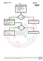 Preview for 41 page of Mahindra Quanto Ems Diagnostic Manual