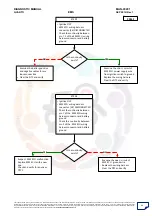 Preview for 44 page of Mahindra Quanto Ems Diagnostic Manual