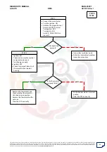 Preview for 46 page of Mahindra Quanto Ems Diagnostic Manual