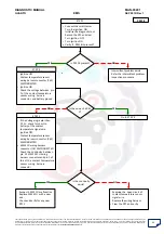 Preview for 50 page of Mahindra Quanto Ems Diagnostic Manual