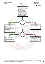 Preview for 51 page of Mahindra Quanto Ems Diagnostic Manual