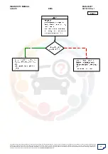 Preview for 56 page of Mahindra Quanto Ems Diagnostic Manual