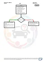 Preview for 62 page of Mahindra Quanto Ems Diagnostic Manual