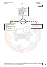 Preview for 64 page of Mahindra Quanto Ems Diagnostic Manual