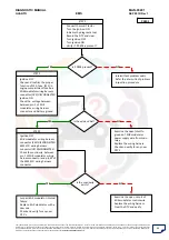 Preview for 68 page of Mahindra Quanto Ems Diagnostic Manual