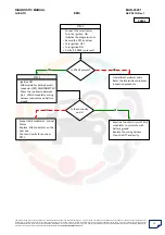 Preview for 78 page of Mahindra Quanto Ems Diagnostic Manual