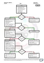 Preview for 86 page of Mahindra Quanto Ems Diagnostic Manual