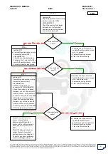 Preview for 87 page of Mahindra Quanto Ems Diagnostic Manual