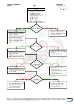 Preview for 93 page of Mahindra Quanto Ems Diagnostic Manual