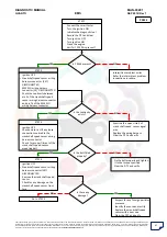 Preview for 97 page of Mahindra Quanto Ems Diagnostic Manual