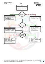 Preview for 98 page of Mahindra Quanto Ems Diagnostic Manual