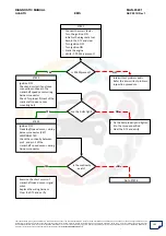 Preview for 102 page of Mahindra Quanto Ems Diagnostic Manual