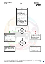 Preview for 103 page of Mahindra Quanto Ems Diagnostic Manual