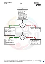 Preview for 108 page of Mahindra Quanto Ems Diagnostic Manual