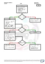 Preview for 112 page of Mahindra Quanto Ems Diagnostic Manual