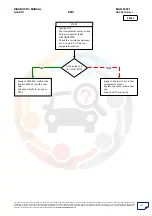 Preview for 113 page of Mahindra Quanto Ems Diagnostic Manual