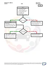 Preview for 115 page of Mahindra Quanto Ems Diagnostic Manual