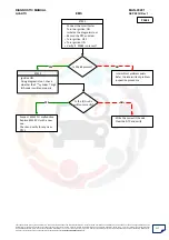 Preview for 117 page of Mahindra Quanto Ems Diagnostic Manual